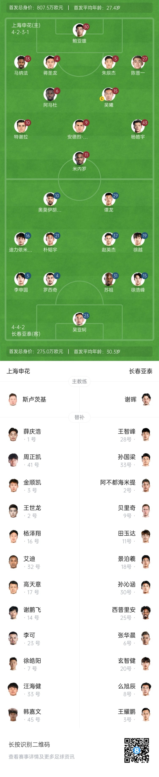 中超首輪|申花vs亞泰首發(fā):5外援PK3外援，楊皓宇先發(fā)，徐浩峰出戰(zhàn)