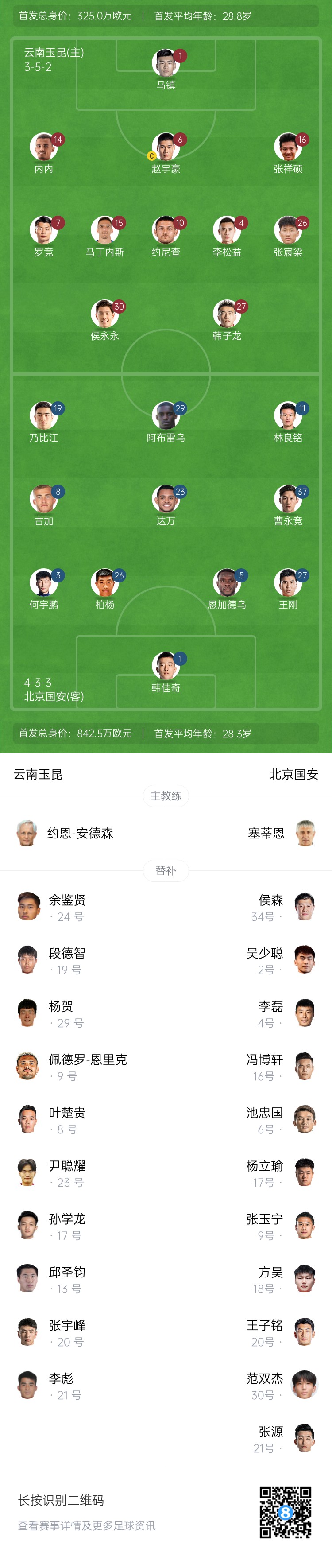 中超首輪|玉昆vs國(guó)安：塞鳥(niǎo)&奧斯卡缺席，侯永永首秀，張玉寧替補(bǔ)