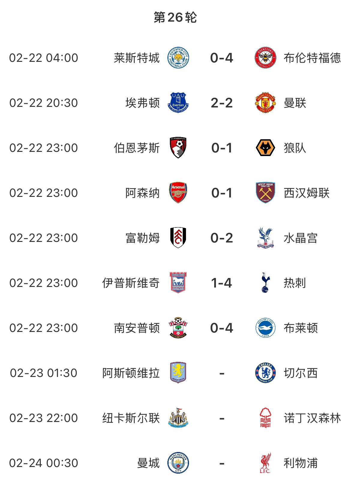 主場魔咒？本輪英超已結(jié)束7場&主場球隊1平6負，明天曼城vs利物浦